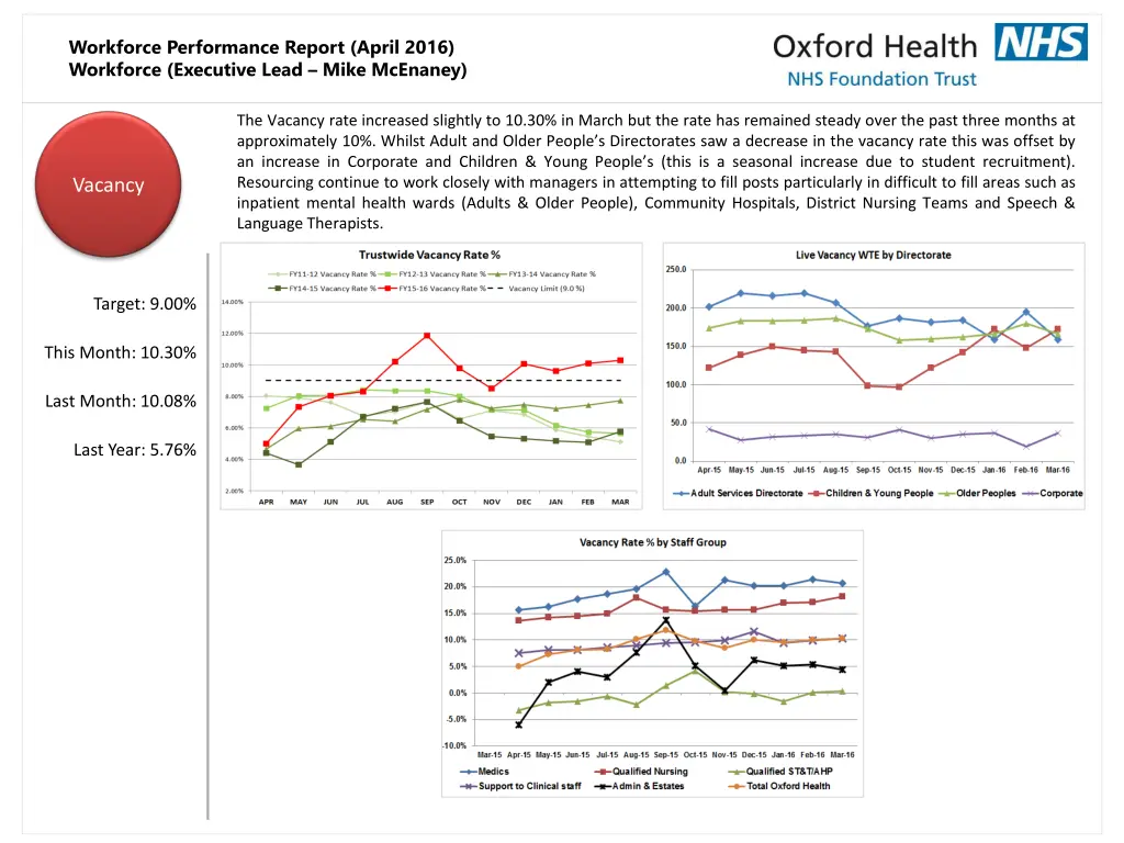 workforce performance report april 2016 workforce 2