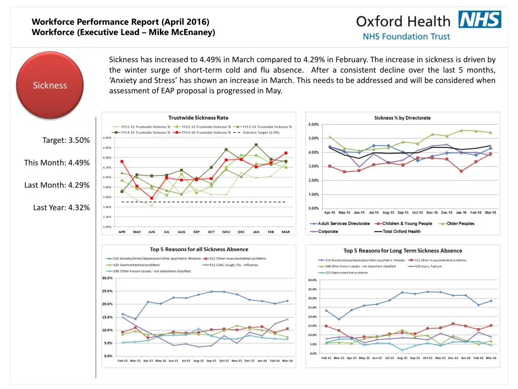 workforce performance report april 2016 workforce 3
