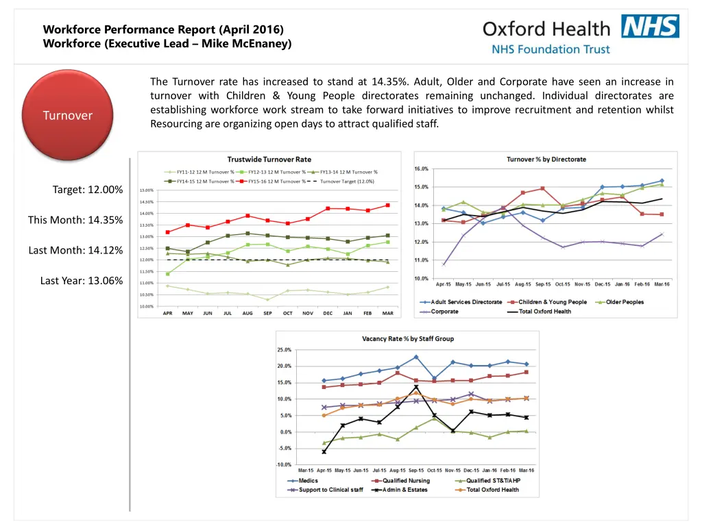 workforce performance report april 2016 workforce 4