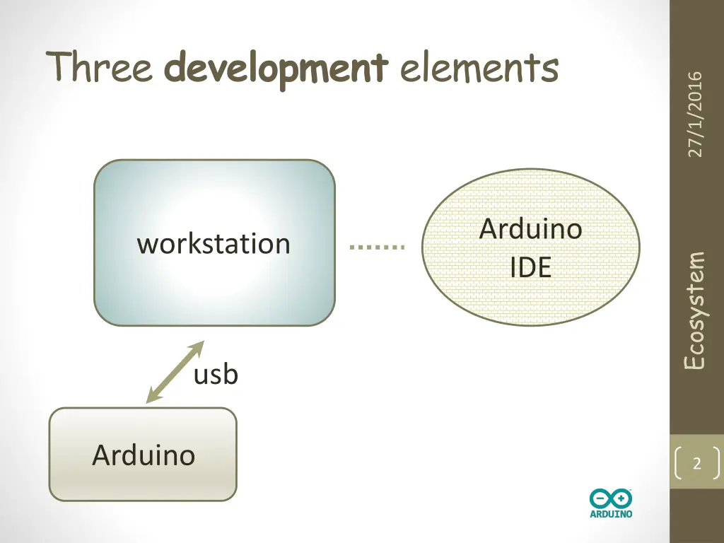three development elements