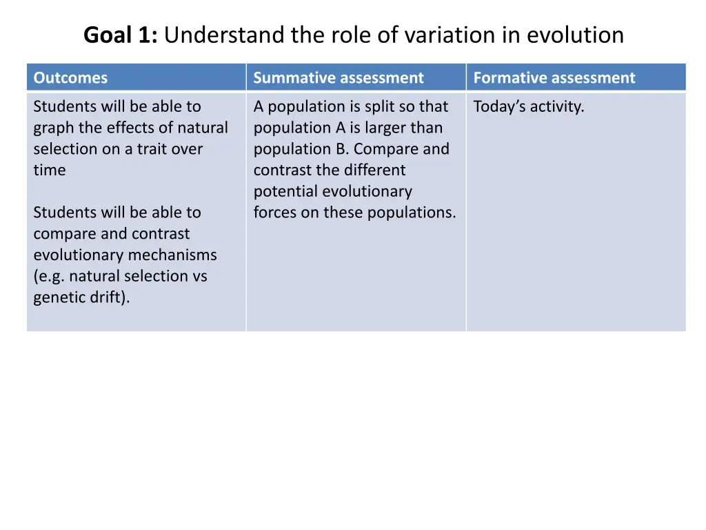 goal 1 understand the role of variation