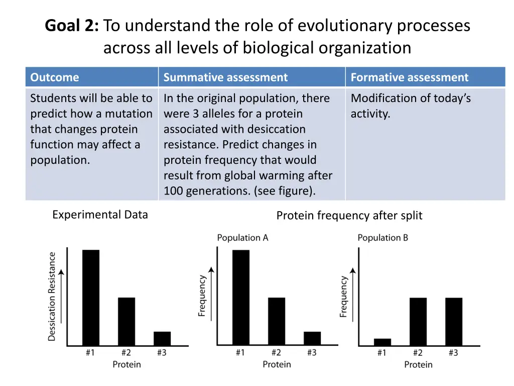 goal 2 to understand the role of evolutionary