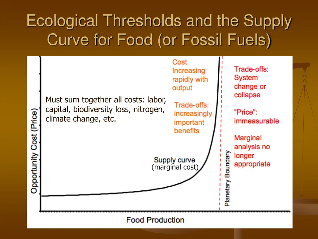 ecological thresholds and the supply curve