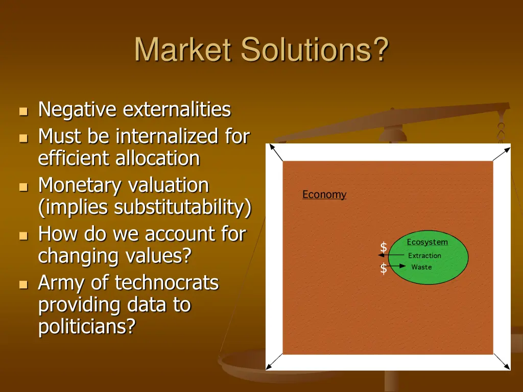market solutions