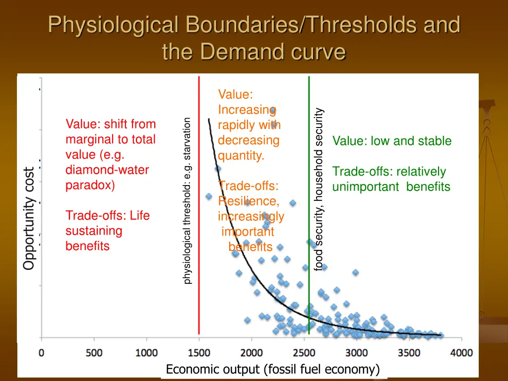 physiological boundaries thresholds