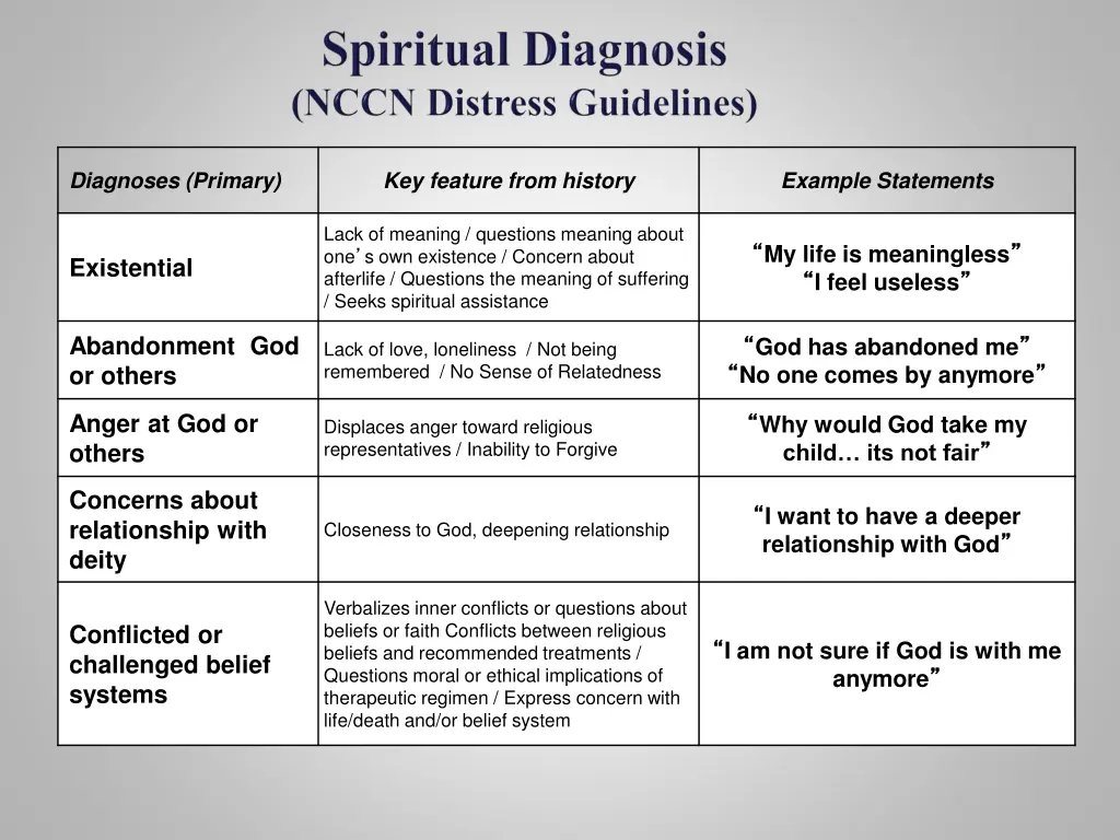 diagnoses primary