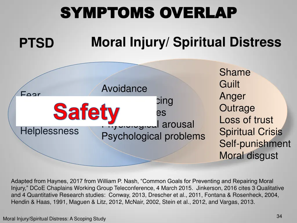 symptoms overlap symptoms overlap 1