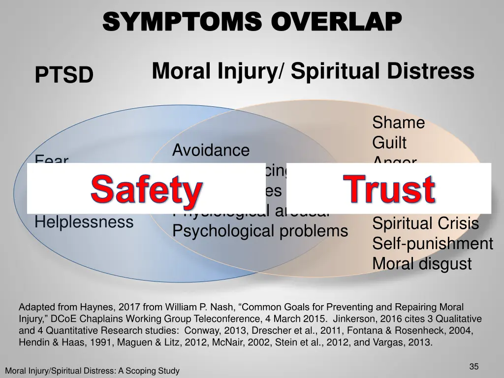 symptoms overlap symptoms overlap 2