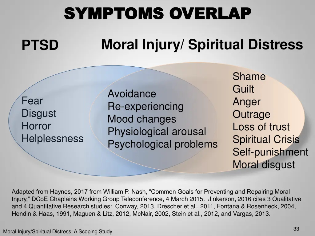 symptoms overlap symptoms overlap