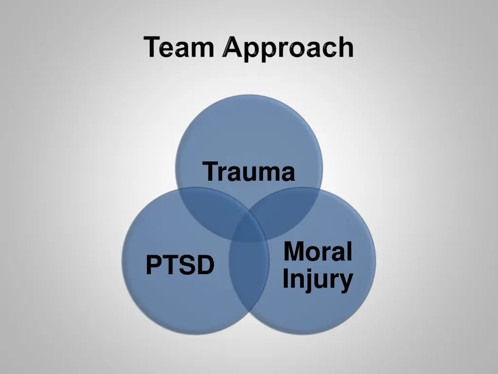 trauma