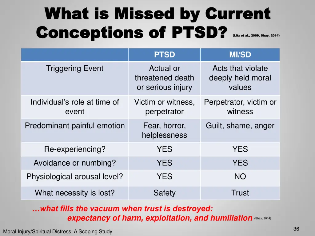 what is missed by current what is missed