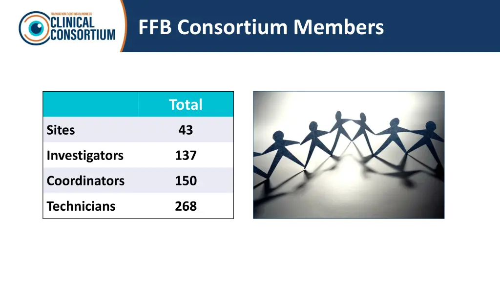 ffb consortium members
