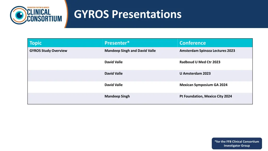 gyros presentations