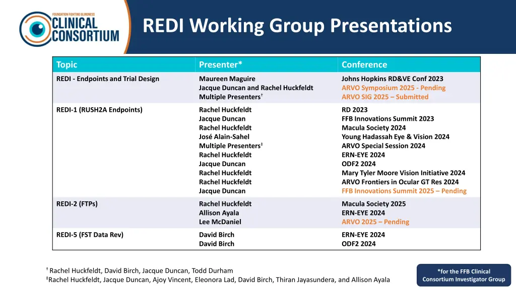 redi working group presentations
