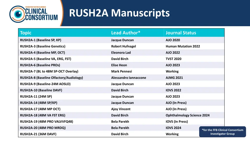 rush2a manuscripts