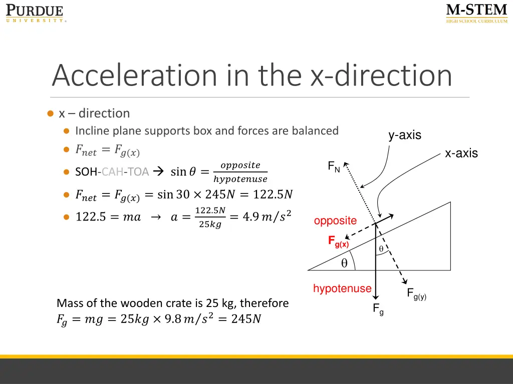 acceleration in the x direction