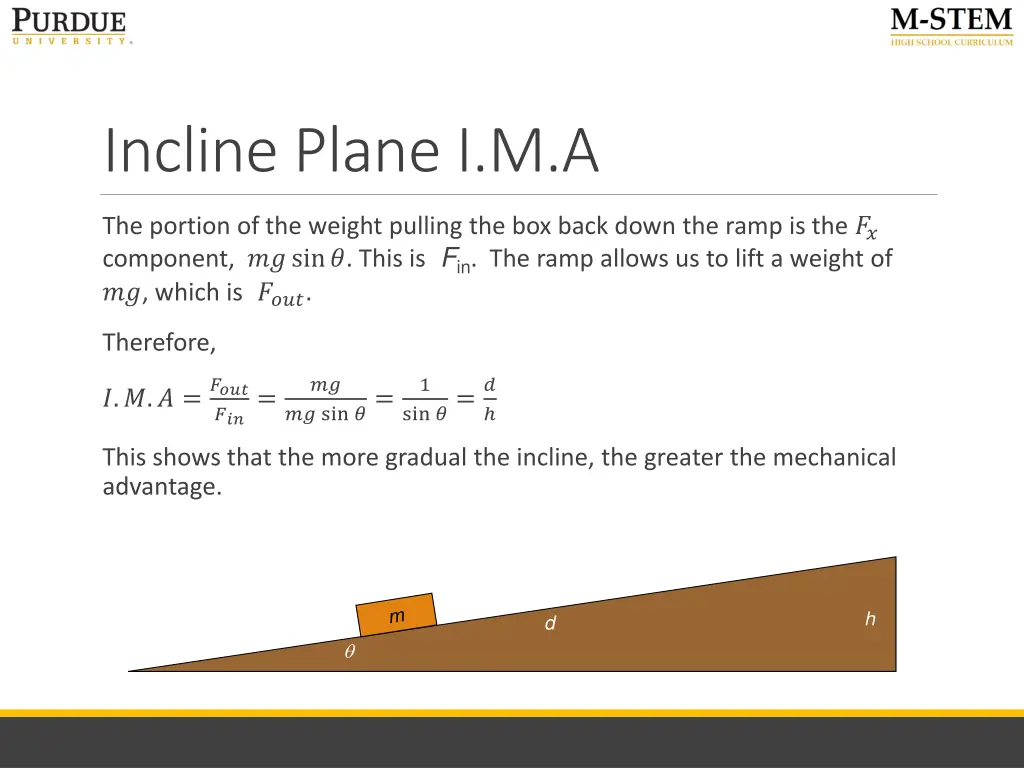 incline plane i m a