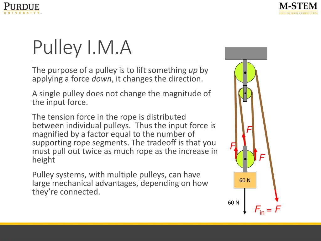 pulley i m a
