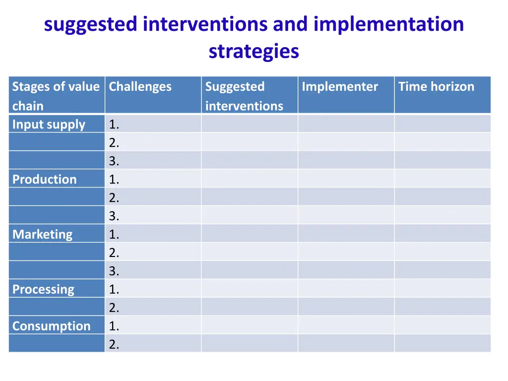 suggested interventions and implementation