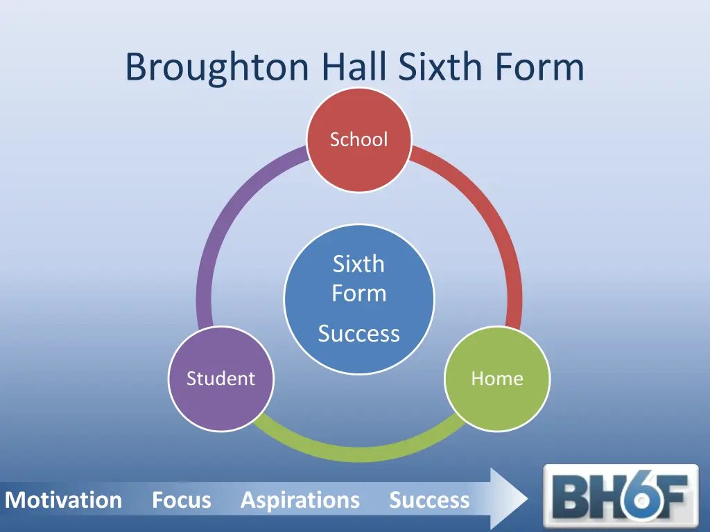 broughton hall sixth form