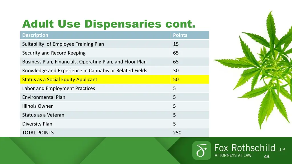 adult use dispensaries cont description