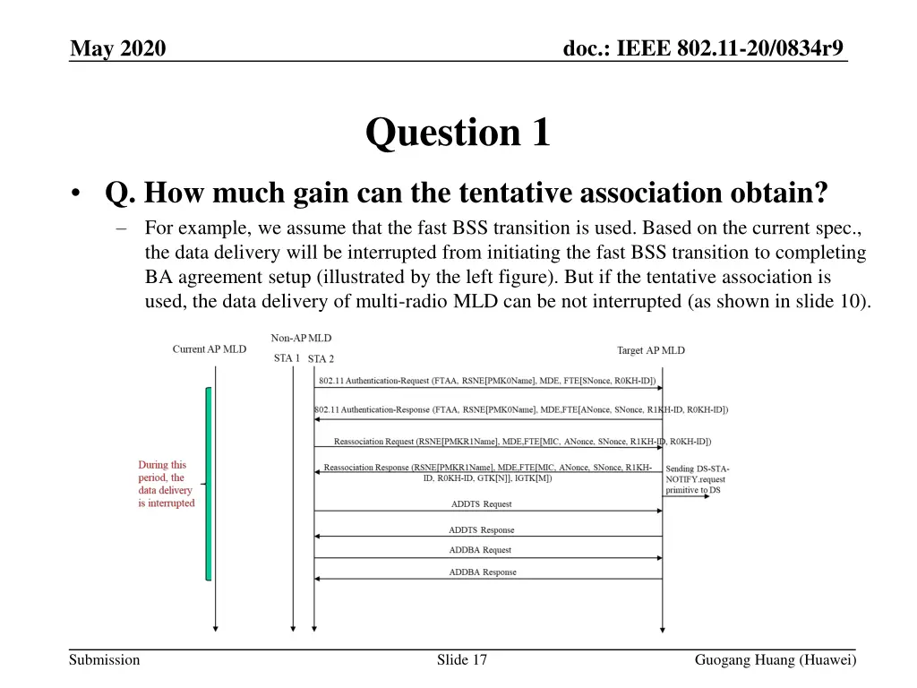 doc ieee 802 11 20 0834r9 16
