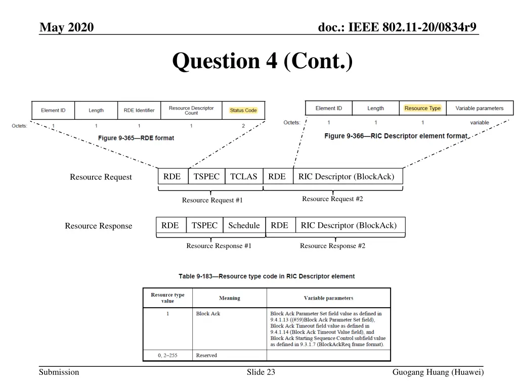 doc ieee 802 11 20 0834r9 22