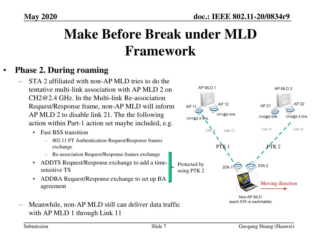 doc ieee 802 11 20 0834r9 6