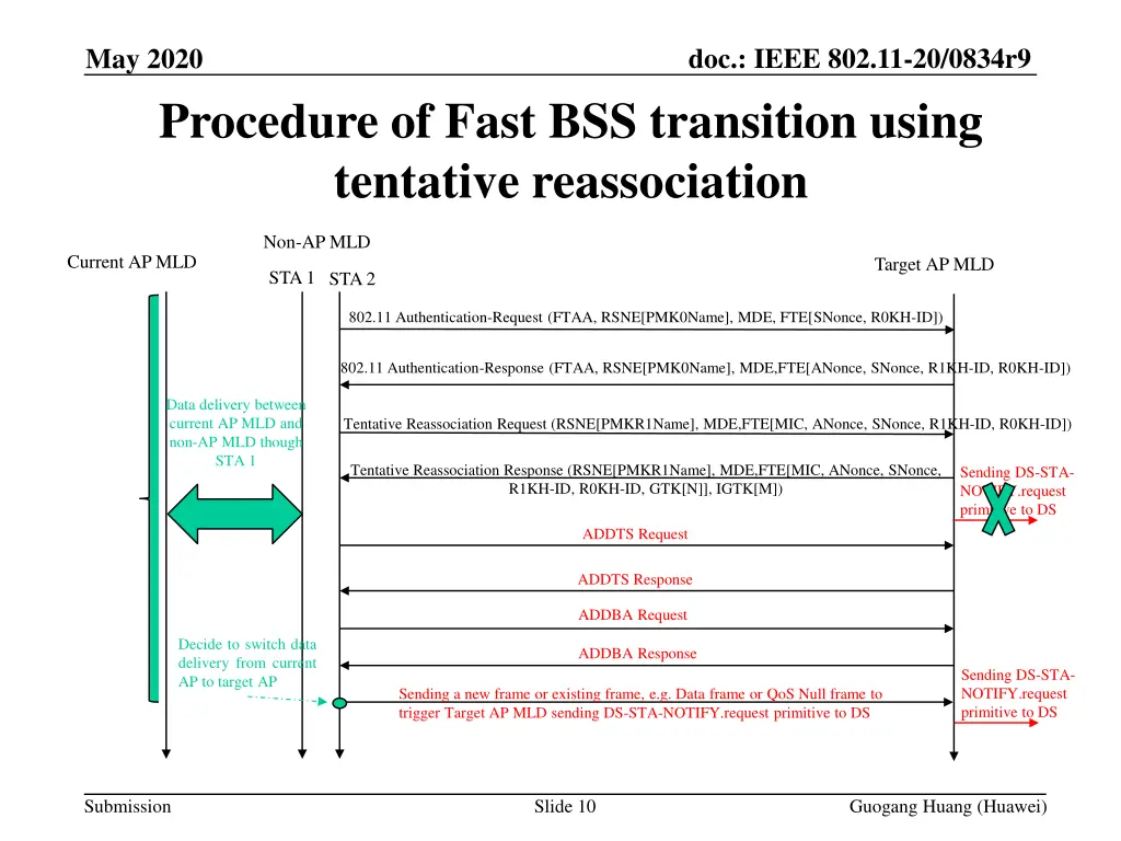 doc ieee 802 11 20 0834r9 9