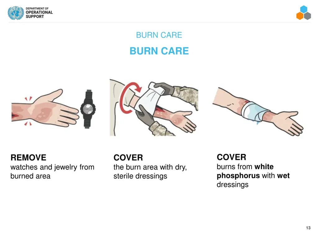 burn care 6