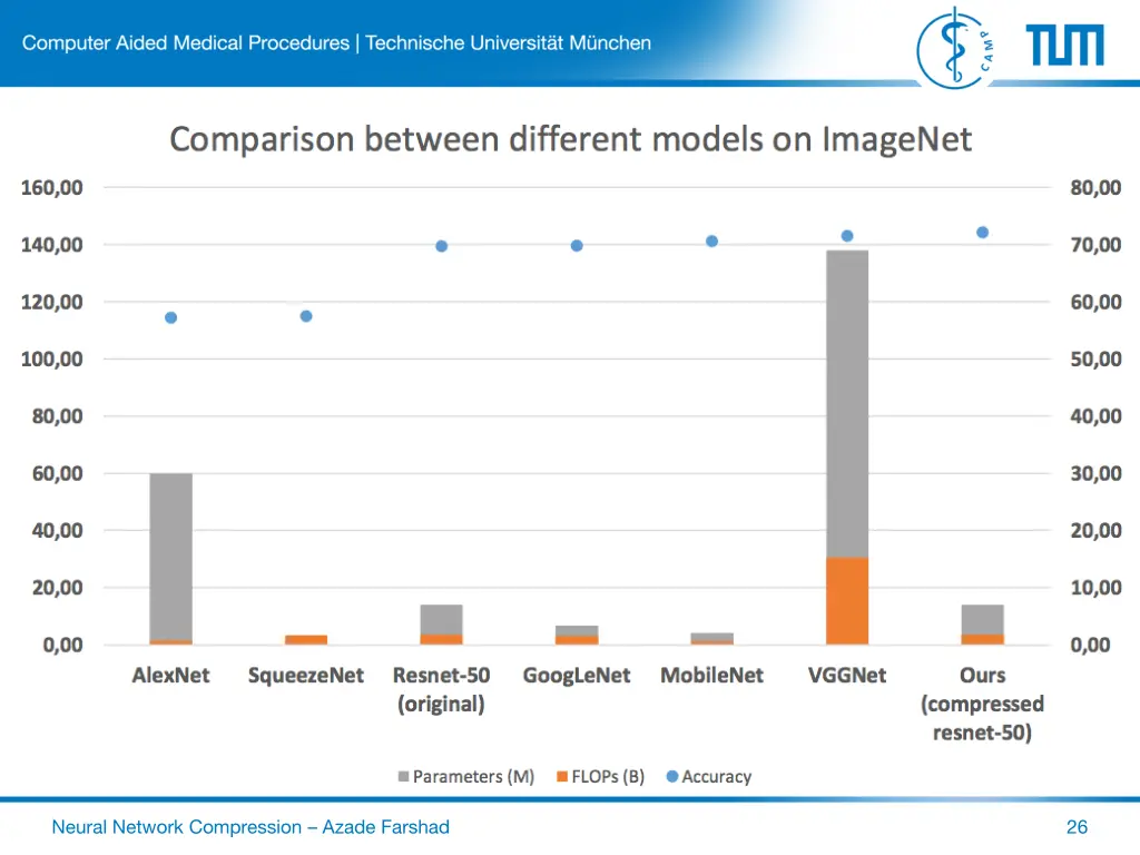 comparison to other well known networks