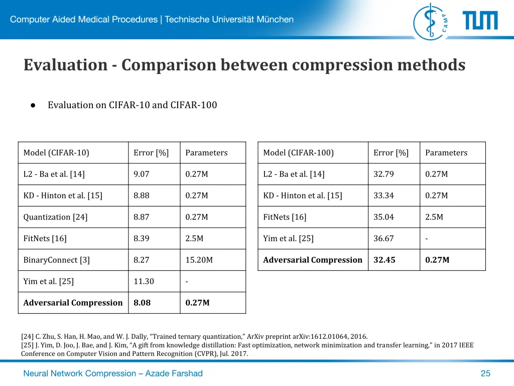 evaluation comparison between compression methods