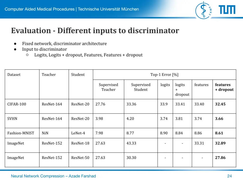 evaluation different inputs to discriminator