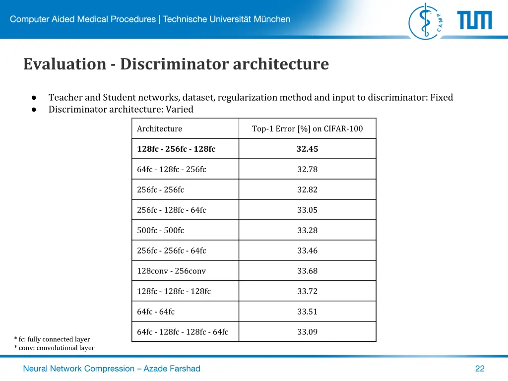 evaluation discriminator architecture