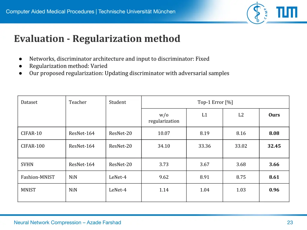 evaluation regularization method