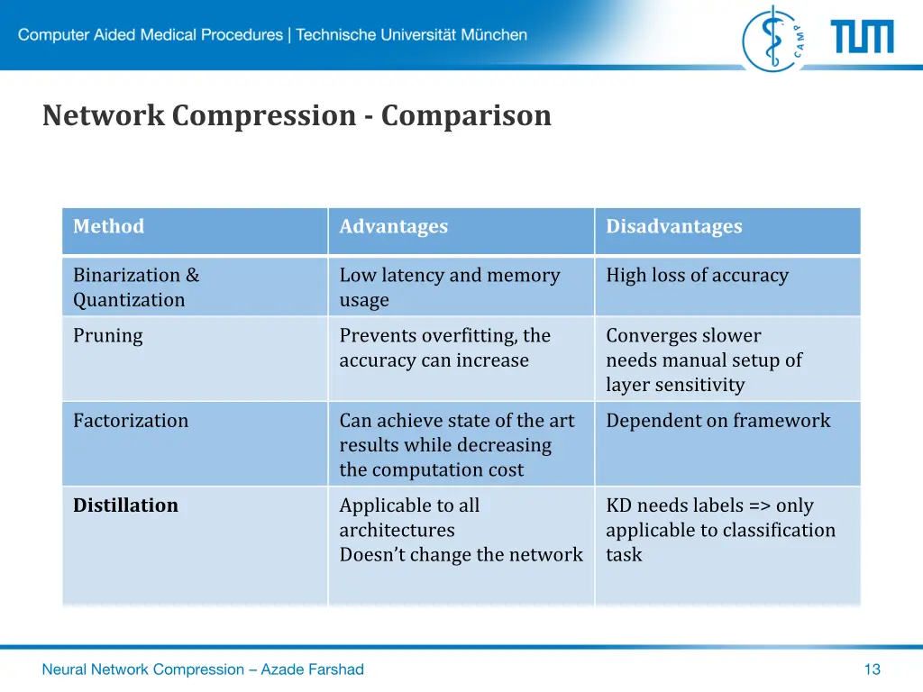 network compression comparison