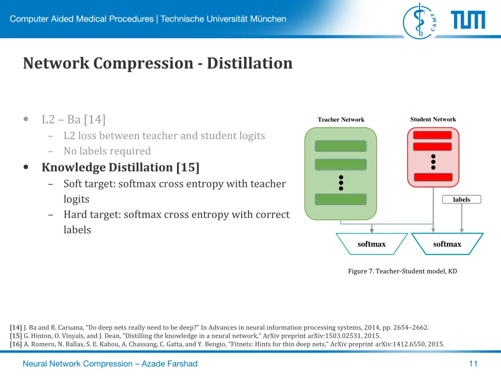 network compression distillation 1