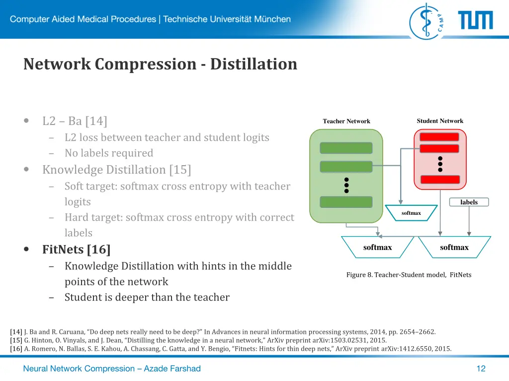 network compression distillation 2