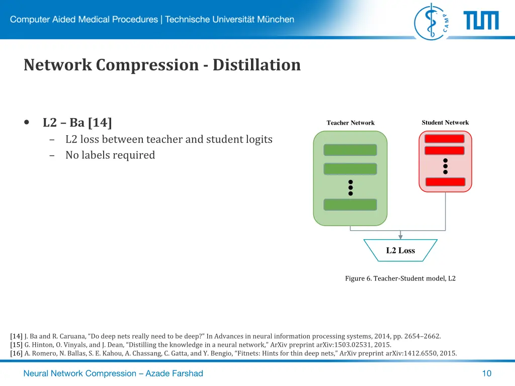 network compression distillation