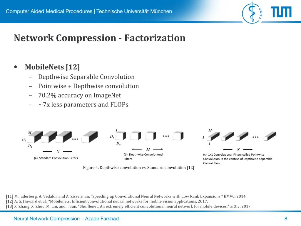 network compression factorization 1