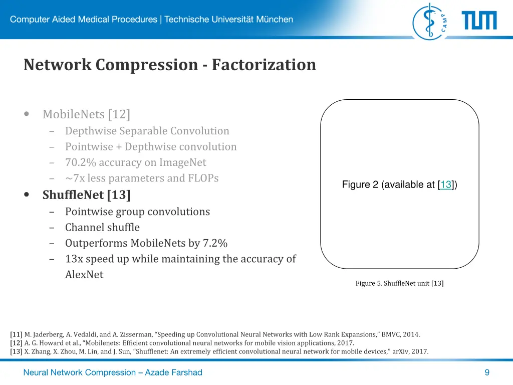 network compression factorization 2