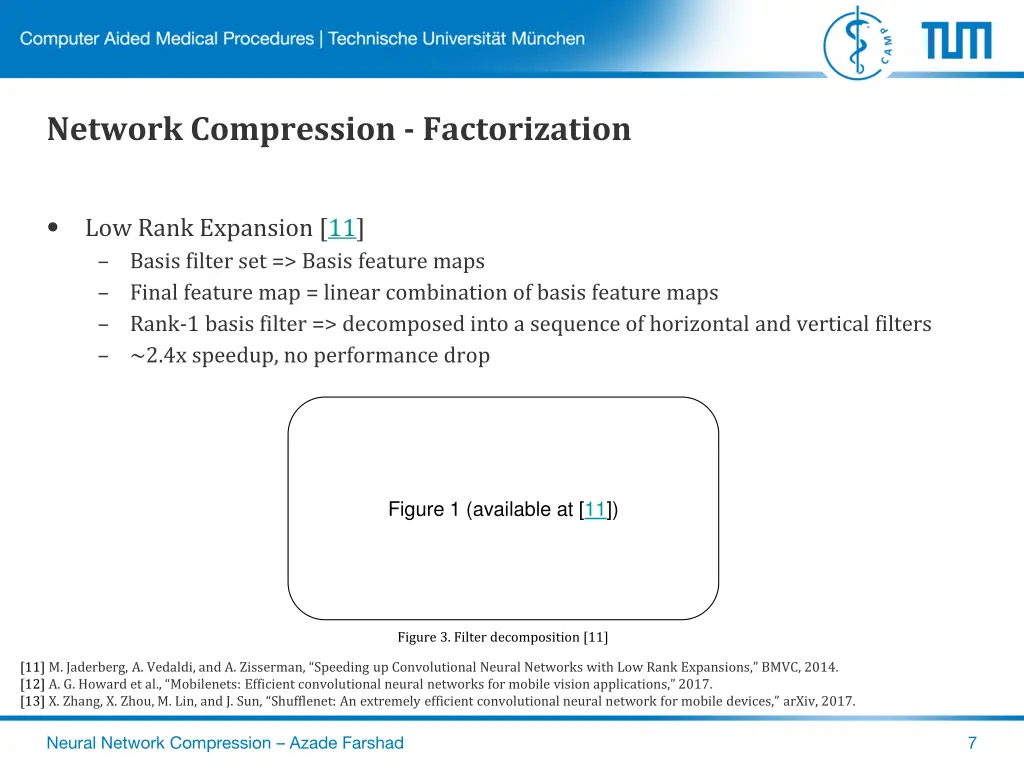 network compression factorization