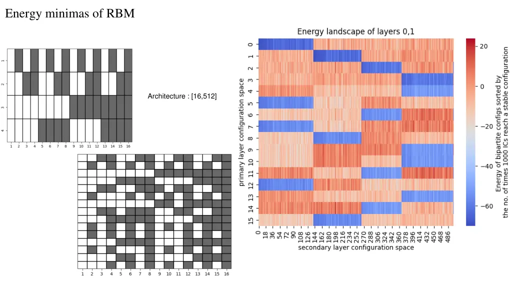 energy minimas of rbm