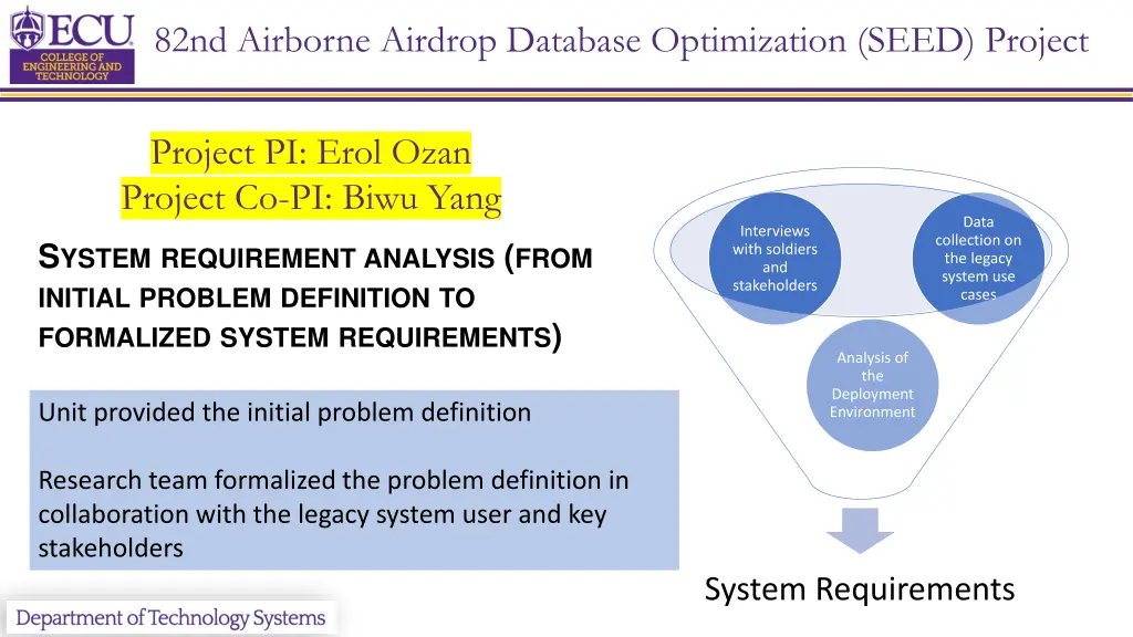 82nd airborne airdrop database optimization seed