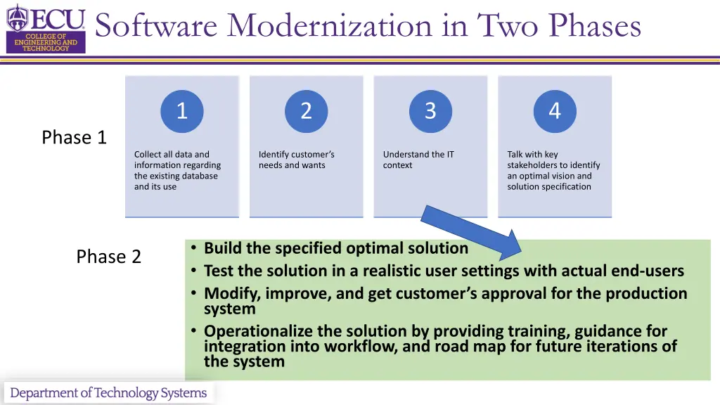software modernization in two phases