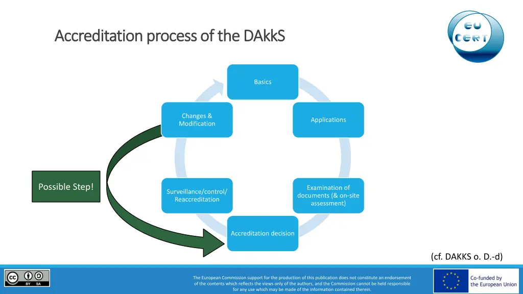 accreditation process of the accreditation