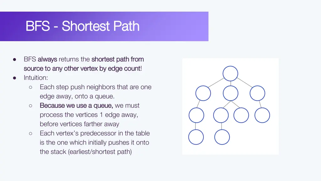 bfs bfs shortest path shortest path