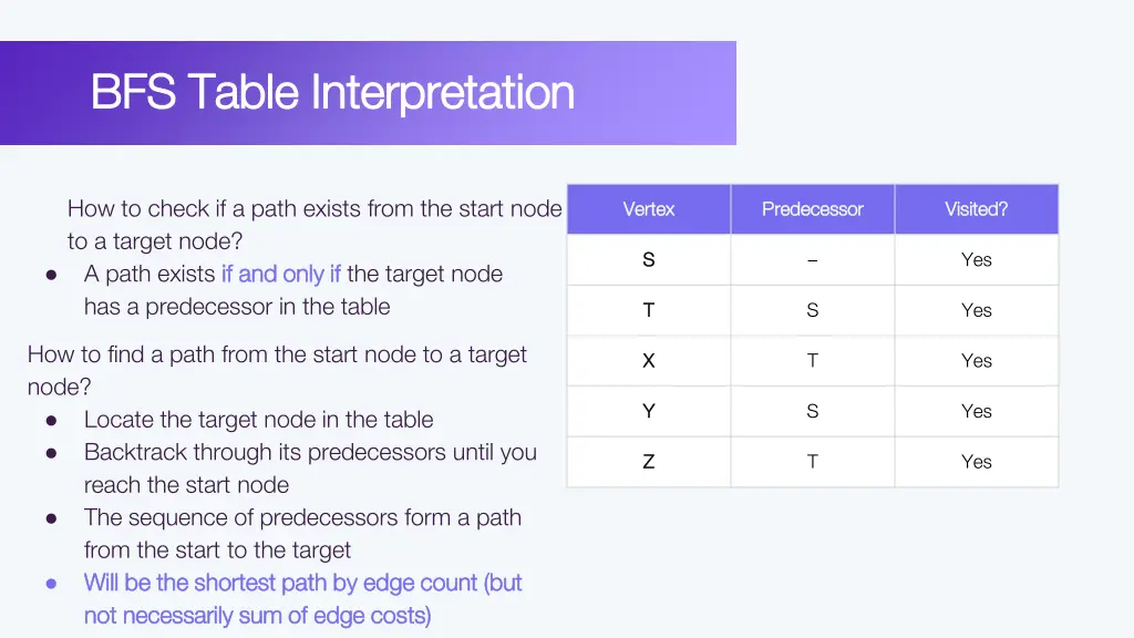 bfs table interpretation bfs table interpretation 1