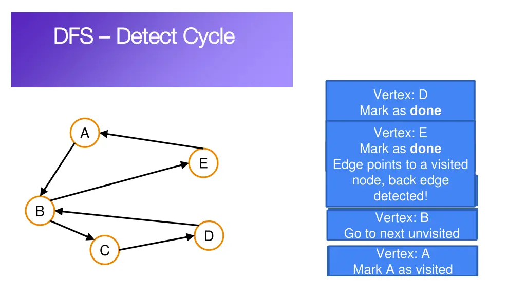dfs dfs detect cycle detect cycle 1