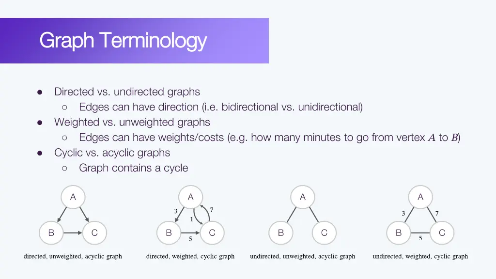 graph terminology graph terminology 1